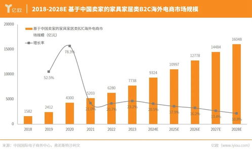 温州学霸卖家具,狂赚老外近100亿