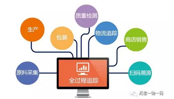 商家使用二维码防伪产品的主要优势